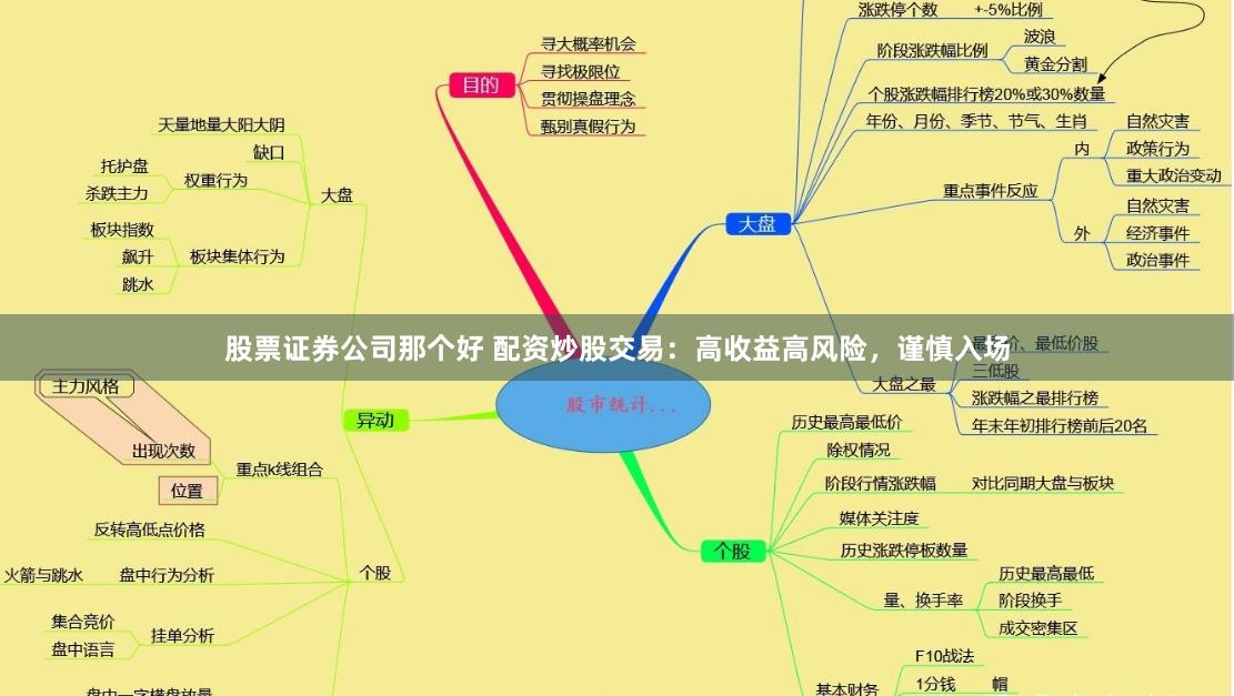 股票证券公司那个好 配资炒股交易：高收益高风险，谨慎入场