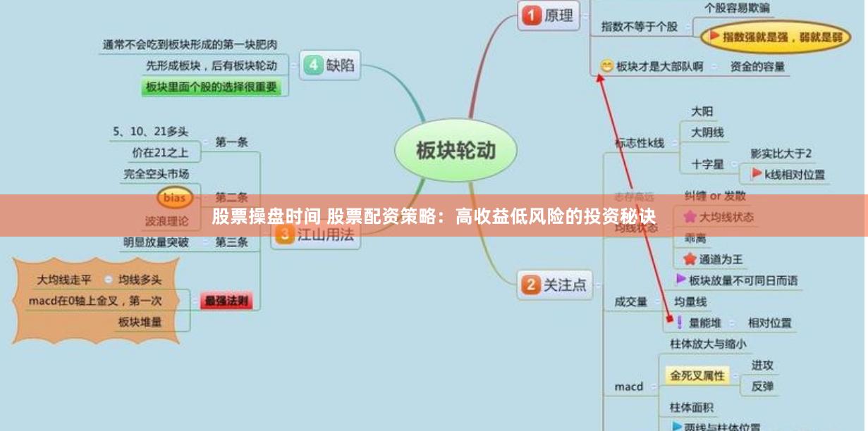 股票操盘时间 股票配资策略：高收益低风险的投资秘诀