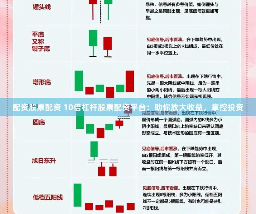 配资股票配资 10倍杠杆股票配资平台：助你放大收益，掌控投资