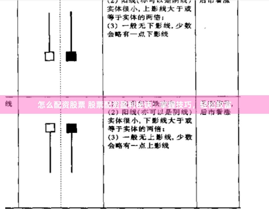 怎么配资股票 股票配资盈利秘诀：掌握技巧，轻松致富