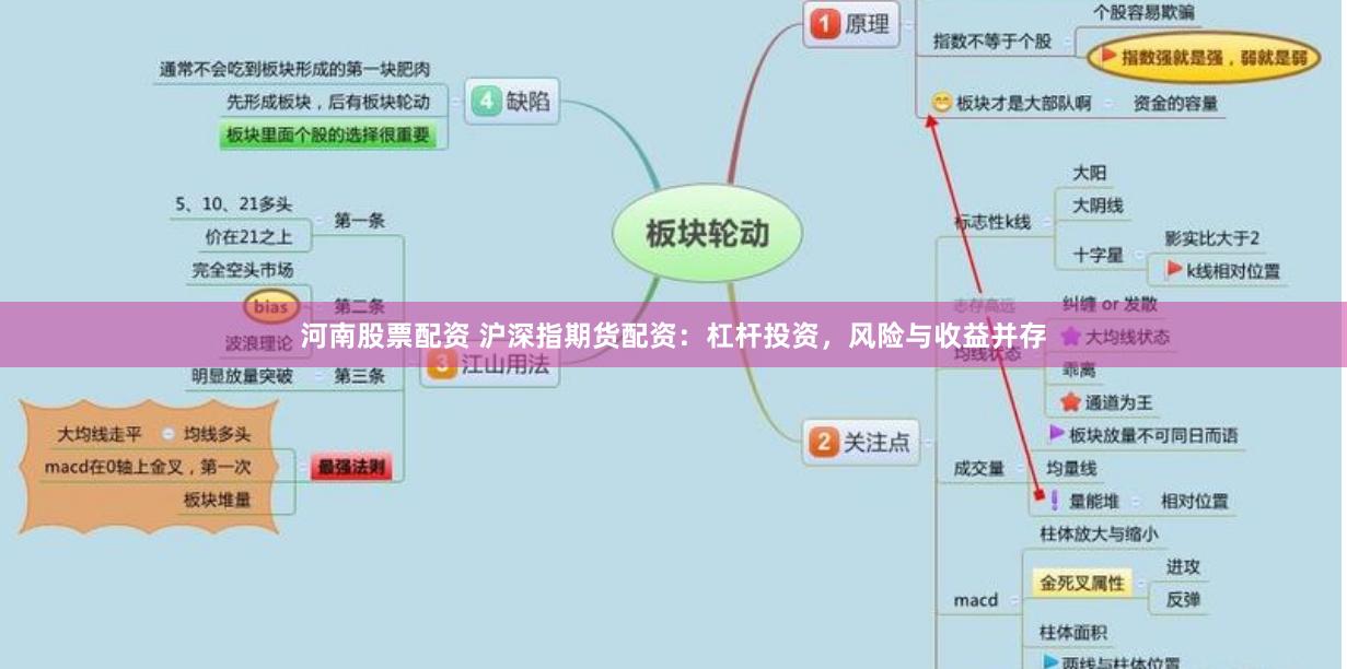 河南股票配资 沪深指期货配资：杠杆投资，风险与收益并存