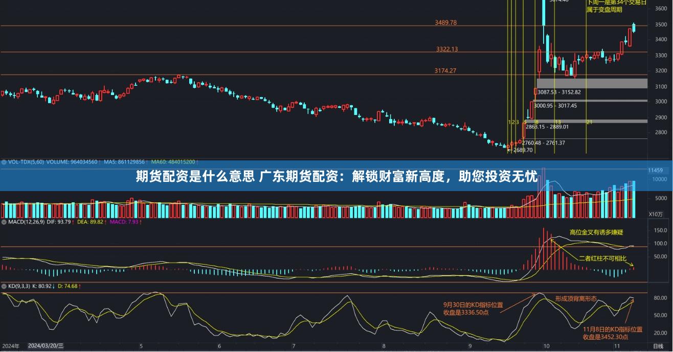 期货配资是什么意思 广东期货配资：解锁财富新高度，助您投资无忧