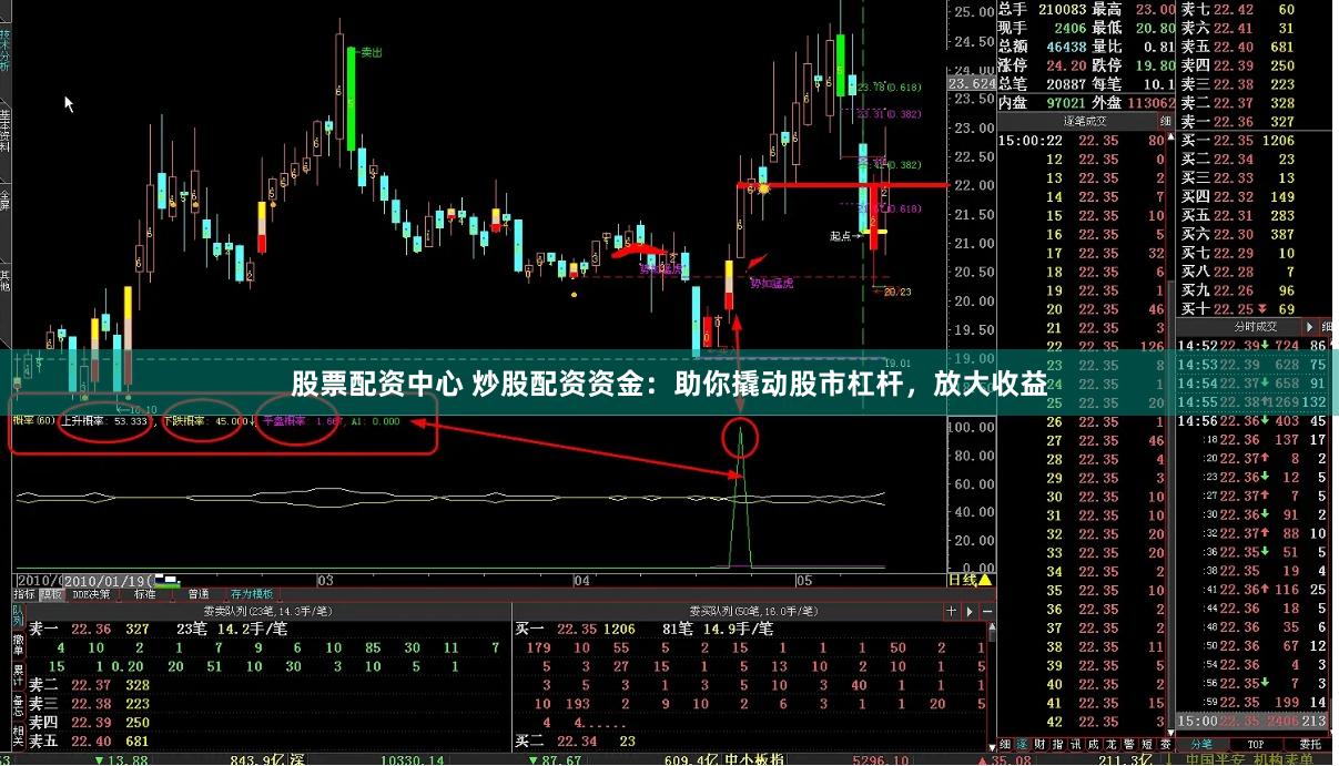 股票配资中心 炒股配资资金:助你撬动股市杠杆,放大收益
