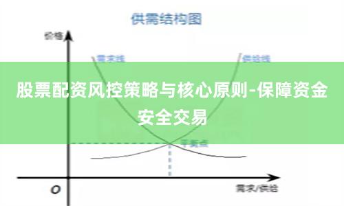 股票配资风控策略与核心原则-保障资金安全交易