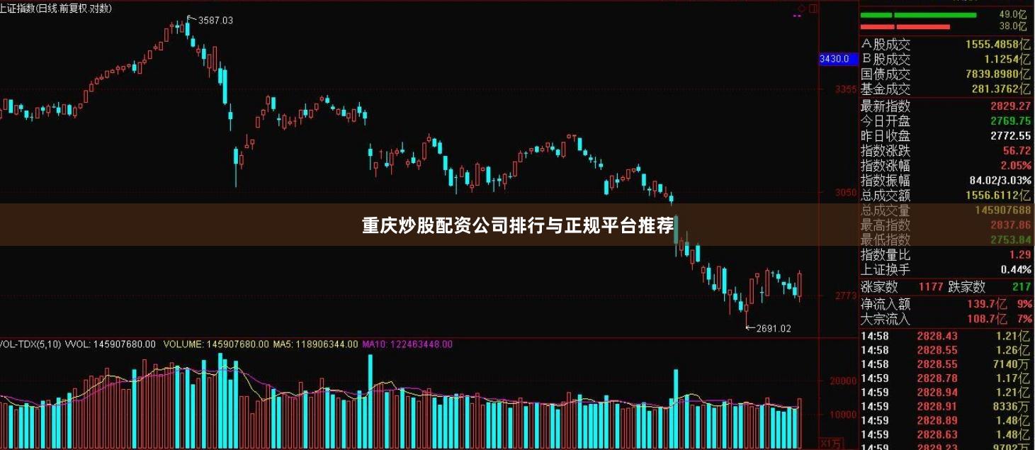 重庆炒股配资公司排行与正规平台推荐